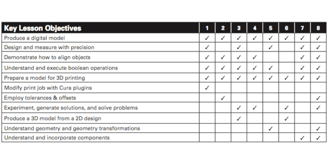 Objectives