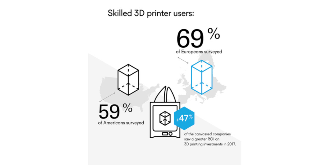 Skilled 3D printer users